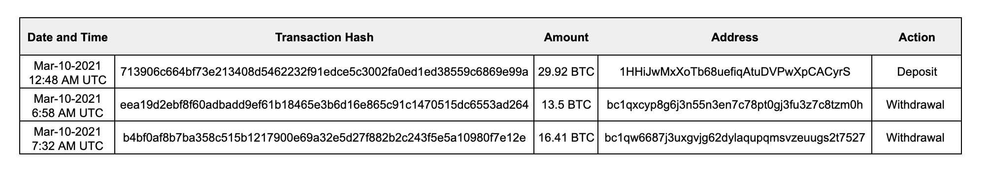 Table 2: NXM ChipMixer deposits & withdrawals