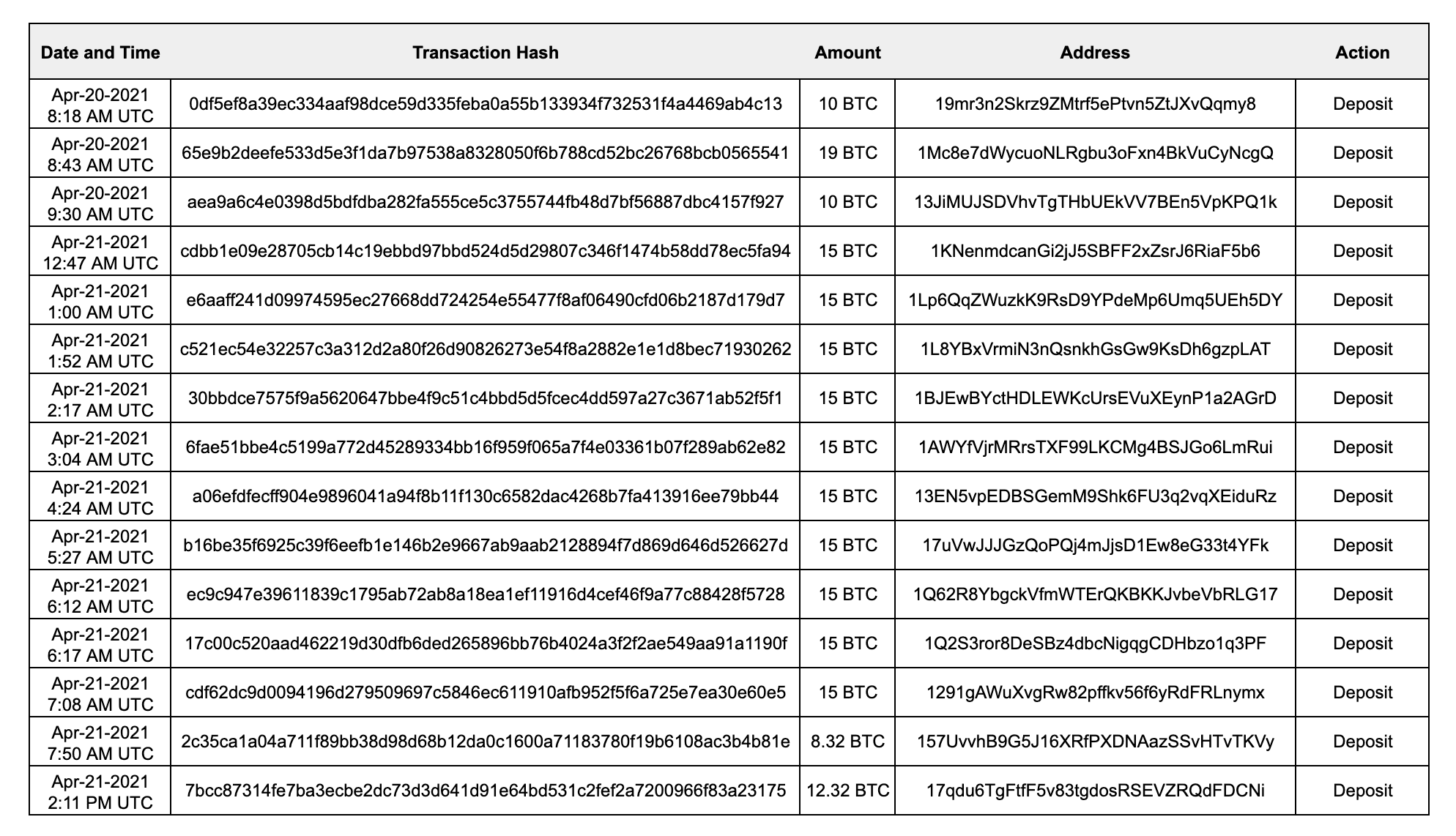 Table 5: EasyFi hack ChipMixer deposits April 20–21, 2021