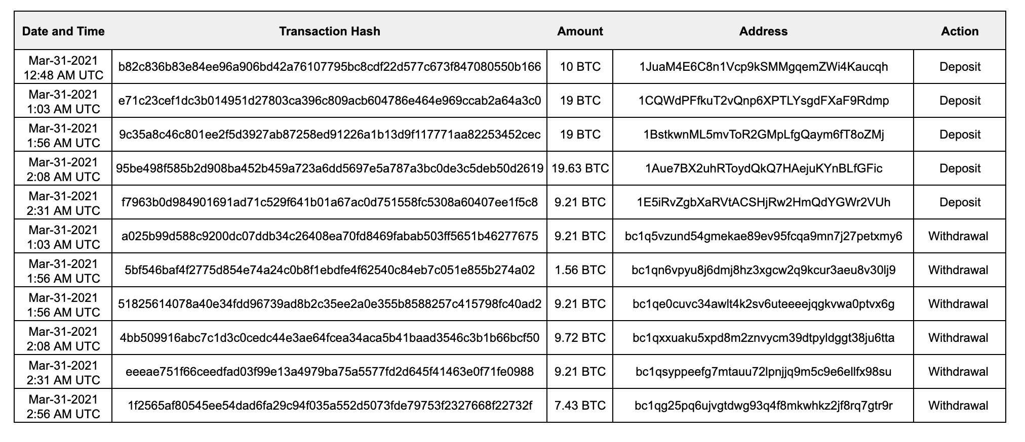 Table 4: NXM hack ChipMixer deposits and withdrawals